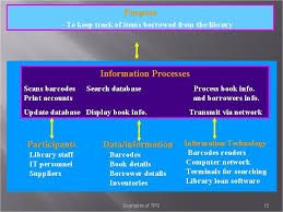 This system was used mainly by. What Is An Example Of Using A Transaction Processing System To Process Data Immediately