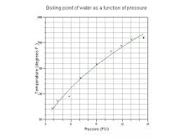 At What Temperature Does Water Boil Quora