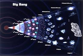 How to Know Once and For All if the Universe Began With a Bang or ...