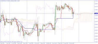 If the chikou span line traverses the. Ichimoku Alert Indicator For Mt4 Forex Mt4 Ea