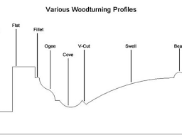 Learn The Basics Of Woodturning 101