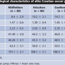 essment of fitness in soccer players
