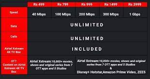 How Airtel S New Broadband Plans