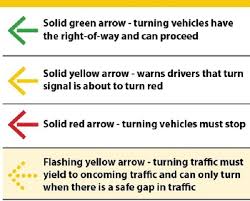 traffic signal lights in the philippines