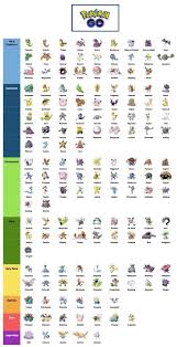 Pokemon Go Rarity Chart New Unique Hq Silk Poster Size 13x20