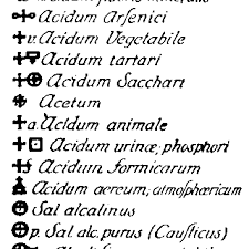 Alchemy Symbols And Meanings