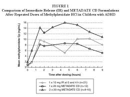 Metadate Cd Methylphenidate Hcl Usp Extended Release