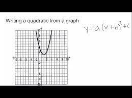 A Quadratic Equation From A Graph