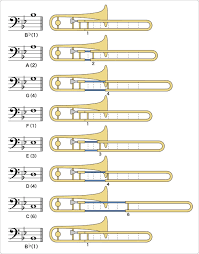 How To Play The Trombone How To Play The Trombone Musical