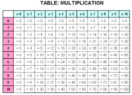 Basic Handwriting For Kids Table Multiplication Answer Sheet