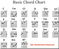 Basic Chord Chart Authorstream