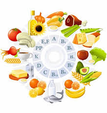 Vitamins Minerals Macro Nutrients Chart Personal Health