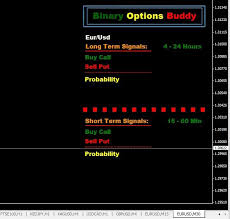Best Indicator For Binary Options Trading Options