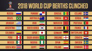 2018 world cup who has qualified for