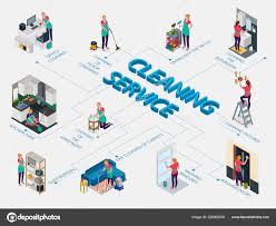 Cleaning Service Isometric Flowchart Stock Vector