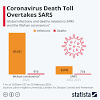 Story image for Coronavirus COVID-19 from World Economic Forum (blog)