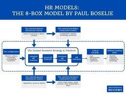 top 10 hr models every human resources