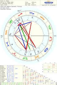 Adele Depression Motherhood And Astrology Andrea J