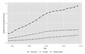 The Rise Of Robots In The German Labour Market Vox Cepr