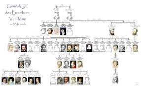 House Of Bourbon Vendome In Xvi Cnt Genealogy Chart