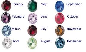 Birthstones And Their Meanings Psychicsoncam
