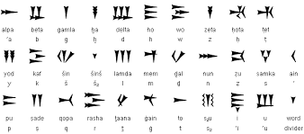 Alphabetic Akkadian Letter Assignments