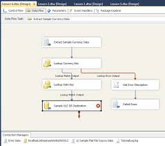 ssis error 0x80004005 invalid object name