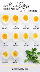 How To Boil Eggs Perfectly Every Time Easy Peel