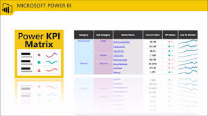 Introduction To Power Kpi Matrix Custom Visual Version 2