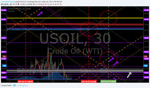 Epic Oil Algorithm Charting Tues May 23 Fx Usoil Wtic