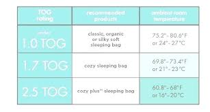 What Room Temperature For Newborn Baby Decoratingkeenan Co
