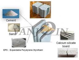 How Many Types Of Sandwich Eps Concrete