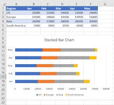 excel bar charts cered stacked