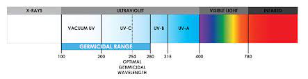how uv c technology works vioguard