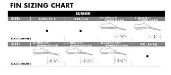 Tyr Burner Fins Size Chart Best Picture Of Chart Anyimage Org