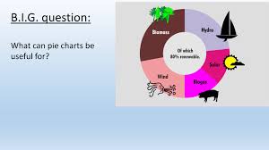 Ppt On Pie Charts Powerpoint Slides