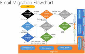 40 Efficient Migration Flow Diagram