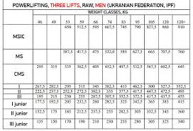 Russian Sports Classification System Page 1 Universal