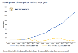 Heres Something To Drink To Gold Holds Purchasing Power
