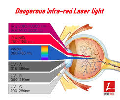 protection for your eyes against laser
