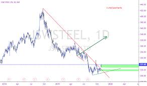 Jswsteel Stock Price And Chart Nse Jswsteel Tradingview