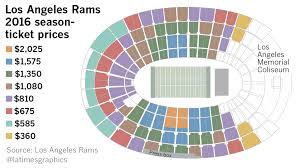 Detailed Jones Dome Seating Chart Usc Coliseum Seating Chart