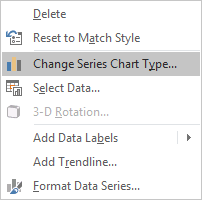 Creating Master And Scrolled Detail Charts Microsoft Excel