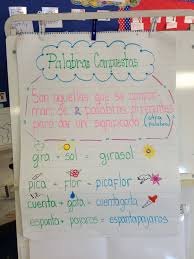 My Classroom Spanish Classroom Bilingual Education Dual