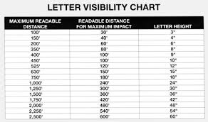 Letter Visibility Chart Tango Signs