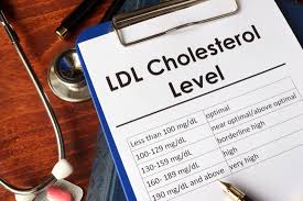 High Cholesterol Early In Life Boosts Heart Disease Risk