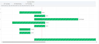 Calendare Dates Are Not Shown As Per The Start Dates And