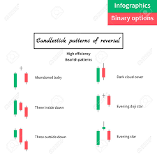 Binary Options Of Green And Red Candle Trade Infographic Of