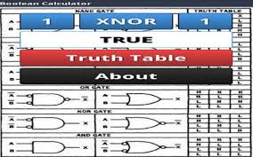 Boolean Algebra Calculator Circuit With