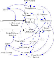 Family Dynamics Diagram Wiring Diagrams